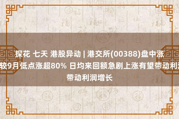 探花 七天 港股异动 | 港交所(00388)盘中涨超5% 较9月低点涨超80% 日均来回额急剧上涨有望带动利润增长